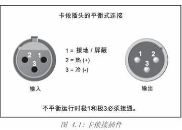 細談卡儂插頭插座的接法