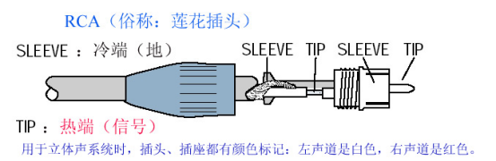 細談卡儂插頭插座的接法圖解